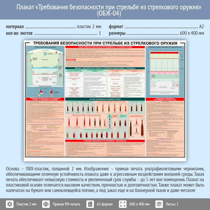 Требования безопасности при стрельбе из стрелкового оружия план конспект