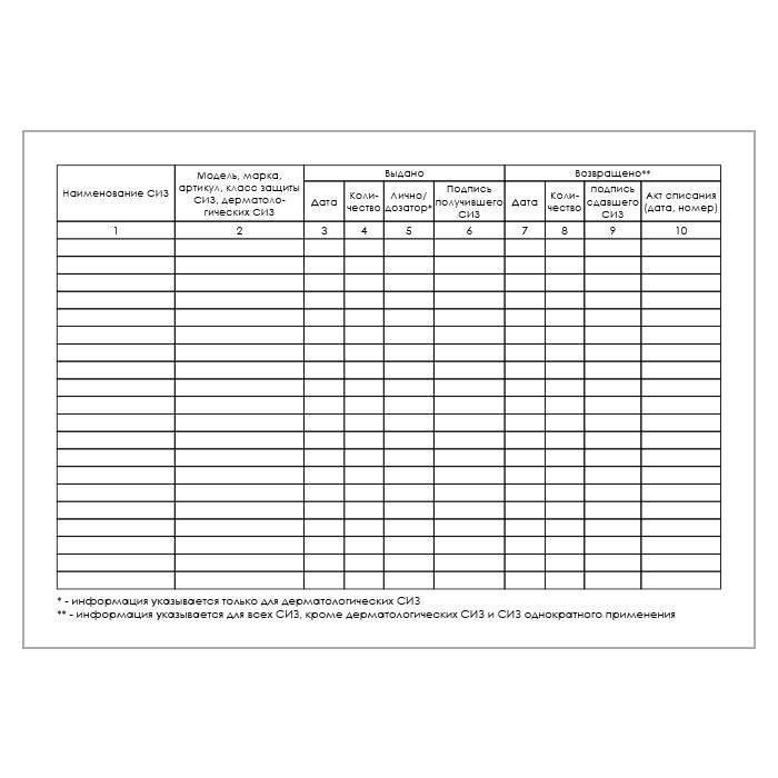 Карточка выдачи СИЗ (приказ Минтруда России от 29 октября 2021 г. №766н ...